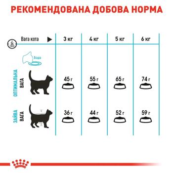 Набір корму Royal Canin Urinary Care для котів із захворюваннями сечовивідних шляхів cухий 2кг + вологий 4шт х 85г - купити, ціни на MasterZoo - фото 6