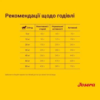 Сухий корм для собак Josera Lamm & Reis 12,5 кг - ягня та рис - купити, ціни на MasterZoo - фото 7