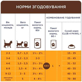Club 4 Paws Premium Wet Food with Salmon for Kittens 18+6pcs x 80g - buy, prices for MasterZoo - photo 6