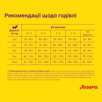 Корм сухий Josera Mini Junior з качкою та лососем для цуценят малих порід 900г - купити, ціни на MasterZoo - фото 4