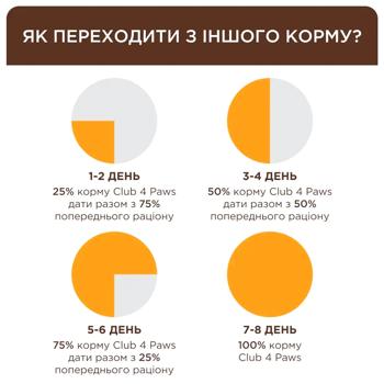 Корм влажный Club 4 Paws Premium с телятиной для кошек 18+6шт х 85г - купить, цены на MasterZoo - фото 5
