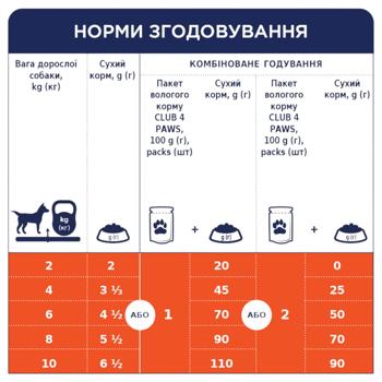 Корм влажный Club 4 Paws Premium с курицей для собак малых пород 100г - купить, цены на - фото 6