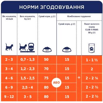 Club 4 Paws Premium сухий корм для кошенят 2 кг - курка - купити, ціни на MasterZoo - фото 5