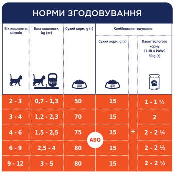 Club 4 Paws Premium Dry Food with Chicken for Kittens 300g - buy, prices for - photo 5