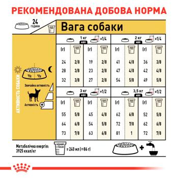 Корм сухой Royal Canin с домашней птицей для взрослых собак породы чихуахуа 500г - купить, цены на - фото 7