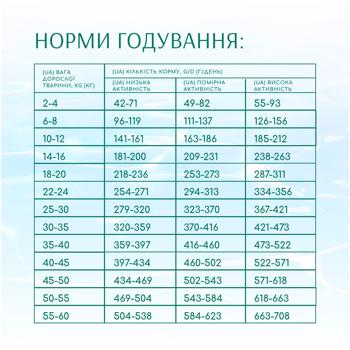 Корм сухий Optimeal Beauty Podium з морепродуктами для догляду за шерстю та зубами у дорослих собак всіх порід 4кг - купити, ціни на MasterZoo - фото 6