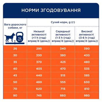 Корм сухий Club 4 Paws Premium з качкою для дорослих собак великих порід 14кг - купити, ціни на MasterZoo - фото 4