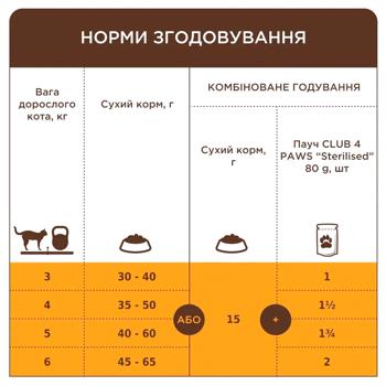 Club 4 Paws Premium Sterilised сухий корм для котів 900 г - курка - купить, цены на MasterZoo - фото 5