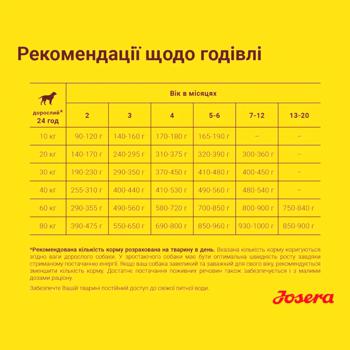 Корм сухий Josera Kids з домашньою птицею для молодих собак середніх та великих порід 900г - купити, ціни на MasterZoo - фото 3