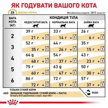 Корм сухой Royal Canin Urinary S/O с домашней птицей для кошек с заболеваниями мочевыводящих путей 7,5кг+1,5кг - купить, цены на MasterZoo - фото 7
