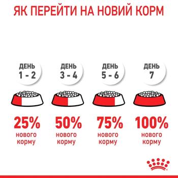 Набір корму Royal Canin для кошенят породи британська короткошерста cухий 2кг + вологий 4шт х 85г - купити, ціни на MasterZoo - фото 4