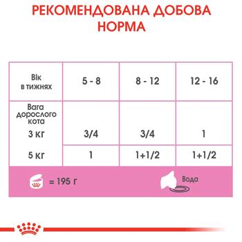 Корм влажный Royal Canin Mother & Babycat с домашней птицей для котят, беременных и кормящих кошек 195г - купить, цены на MasterZoo - фото 6