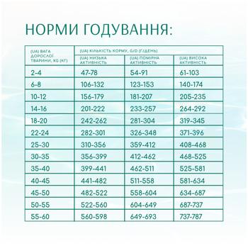 Корм сухий Optimeal Beauty Fitness з морепродуктами для дорослих собак всіх порід 4кг - купити, ціни на MasterZoo - фото 6