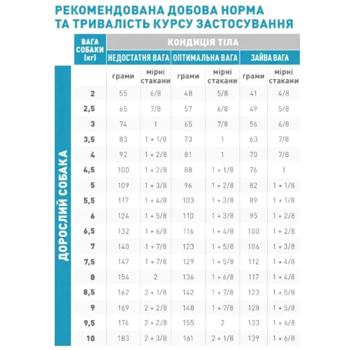 Корм сухой Royal Canin Anallergenic для собак малых пород с пищевой непереносимостью 1,5кг - купить, цены на MasterZoo - фото 5