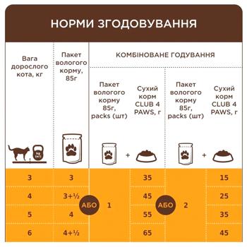 Корм вологий Club 4 Paws Premium з куркою для котів 18+6шт х 85г - купити, ціни на MasterZoo - фото 6