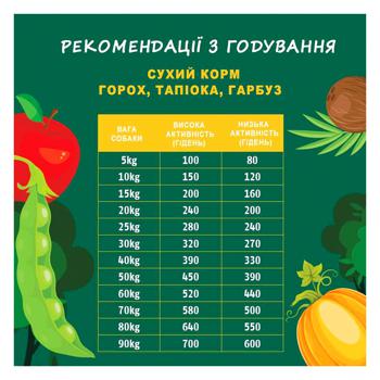 dog food christopherus tapioca 4000g Czech Republic - buy, prices for - photo 4