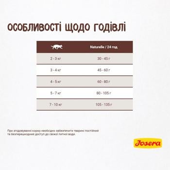 Корм сухий Josera Naturelle з фореллю та сочевицею для стерилізованих котів 2кг - купити, ціни на МегаМаркет - фото 4