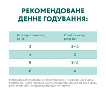 Корм влажный Optimeal с ягненком и овощами для кошек 85г - купить, цены на MasterZoo - фото 7