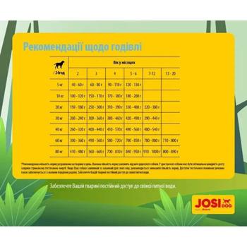 Сухий корм для собак Josera JosiDog Junior 15 кг - домашня птиця - купити, ціни на MasterZoo - фото 3