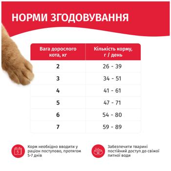 Корм сухий Мяу! з кроликом для котів 2кг - купити, ціни на MasterZoo - фото 5