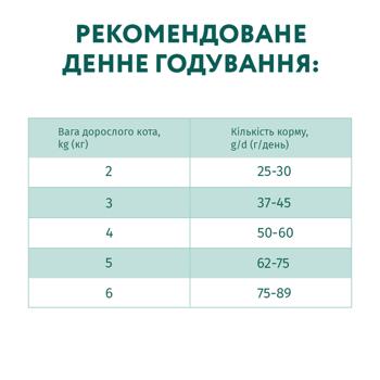 Корм сухой Optimeal с курицей для взрослых кошек 10кг - купить, цены на - фото 6