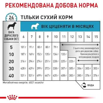 Корм сухой Royal Canin Hypoallergenic для щенков с пищевой аллергией 1,5кг - купить, цены на MasterZoo - фото 4