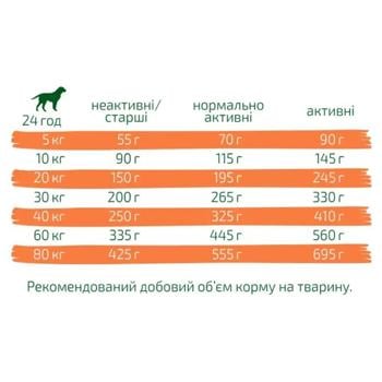 Сухий корм для собак Green Petfood VeggieDog Adult Origin 10 кг - червона сочевиця - купити, ціни на MasterZoo - фото 5