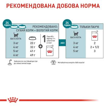 Корм влажный Royal Canin Ageing 11+ для пожилых кошек 85г - купить, цены на - фото 4