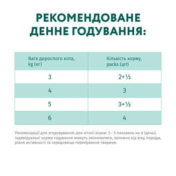 Корм вологий Optimeal з кроликом в білому соусі для котів 85г - купити, ціни на MasterZoo - фото 6
