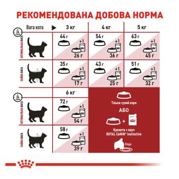 Корм сухий Royal Canin Fit 32 з домашньою птицею для домашніх та вуличних котів 10кг - купити, ціни на MasterZoo - фото 2