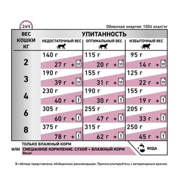 Сухий корм для котів Royal Canin Renal Select 400 г - купить, цены на MasterZoo - фото 4