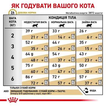 Набір корму Royal Canin з домашньою птицею для котів із захворюваннями сечовивідних шляхів cухий 3,5кг + вологий 12шт х 85г - купити, ціни на MasterZoo - фото 7