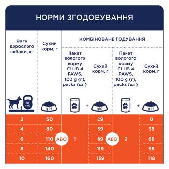 Корм сухой Club 4 Paws Premium с уткой для взрослых собак мелких пород 2кг - купить, цены на - фото 5