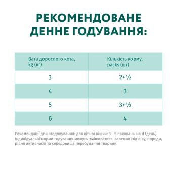 Корм вологий Optimeal з телятиною та журавлиною для котів 85г - купити, ціни на Ідеал - фото 6