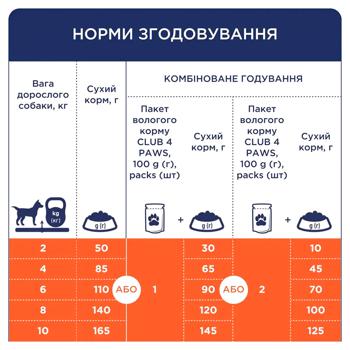 Корм сухий Club 4 Paws Premium з качкою для дорослих собак малих порід 14кг - купити, ціни на MasterZoo - фото 4