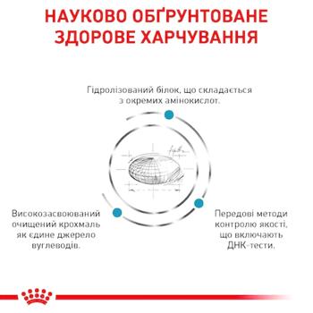 Корм сухий Royal Canin Sensitivity Control для собак з чутливим травленням 14кг+1,5кг - купити, ціни на MasterZoo - фото 2