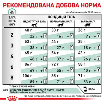 Сухий корм для котів Royal Canin Diabetic 400 г - купить, цены на MasterZoo - фото 6