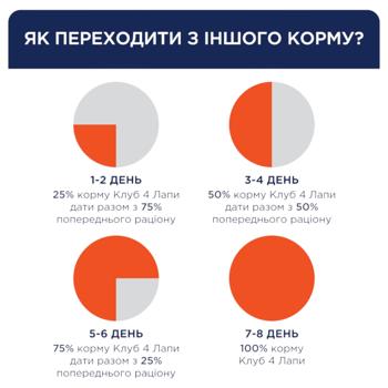 Club 4 Paws Wet Food with Beef for Dogs 100g - buy, prices for NOVUS - photo 4