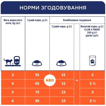 Club 4 Paws Premium сухий корм для котів 2 кг - лосось - купить, цены на MasterZoo - фото 5