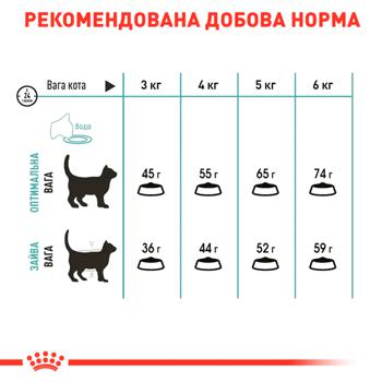 Корм сухой Royal Canin Care Hairball с домашней птицей для выведения шерсти у кошек 1,6кг + 400г - купить, цены на - фото 6