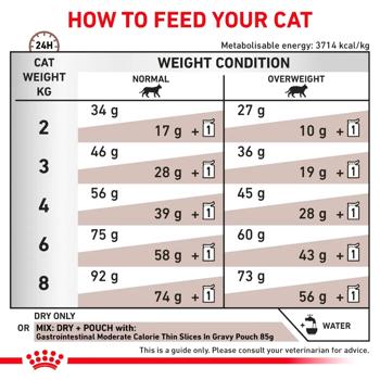 Корм сухой Royal Canin Gastrointestinal Moderate Calorie для кошек с заболеваниями желудочно-кишечного тракта 4кг - купить, цены на - фото 6