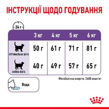 Набір корму Royal Canin Appetite Control для стерилізованих котів які випрошують корм cухий 2кг + вологий 4шт х 85г - купити, ціни на MasterZoo - фото 8