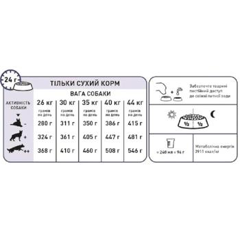 Корм сухий Royal Canin Maxi Adult з домашньою птицею для собак великих порід 12кг - купити, ціни на MasterZoo - фото 2