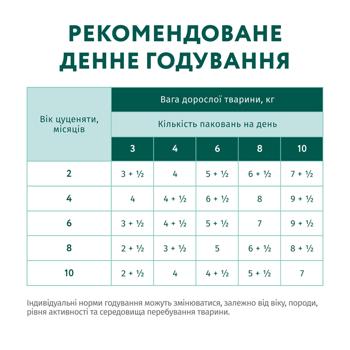 Корм влажный Optimeal с индейкой и морковью для щенков всех пород 100г - купить, цены на - фото 8