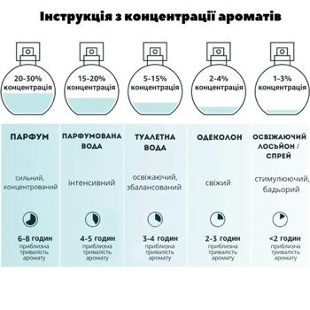 Одеколон для кошек Menforsan Strawberry с ароматом клубники 125мл - купить, цены на MasterZoo - фото 7