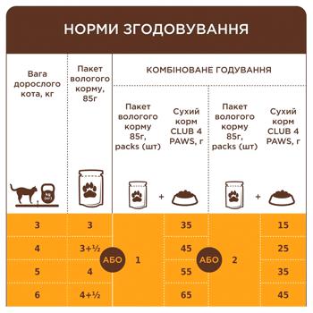 Корм вологий Club 4 Paws Premium з куркою для котів 18+6шт х 85г - купити, ціни на MasterZoo - фото 6