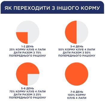 Корм влажный Club 4 Paws Premium с индейкой для взрослых кошек 85г - купить, цены на MasterZoo - фото 4