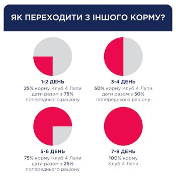 Корм сухий Club 4 Paws Premium з куркою для активних собак малих порід 5кг - купити, ціни на MasterZoo - фото 6