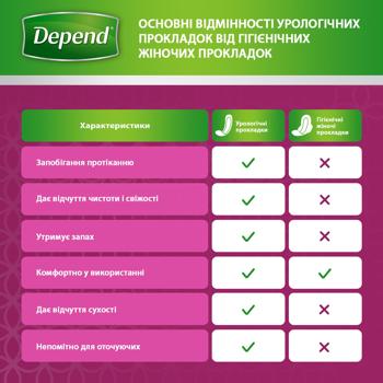 Прокладки урологические Depend Comfort-Protect Mini 14шт - купить, цены на Auchan - фото 5