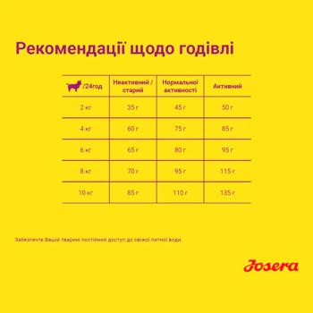 Корм сухой Josera Miniwell с домашней птицей для взрослых собак малых пород 900г - купить, цены на MasterZoo - фото 4